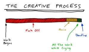 the-creative-process