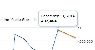 Sales ranking for Amaskan's Blood